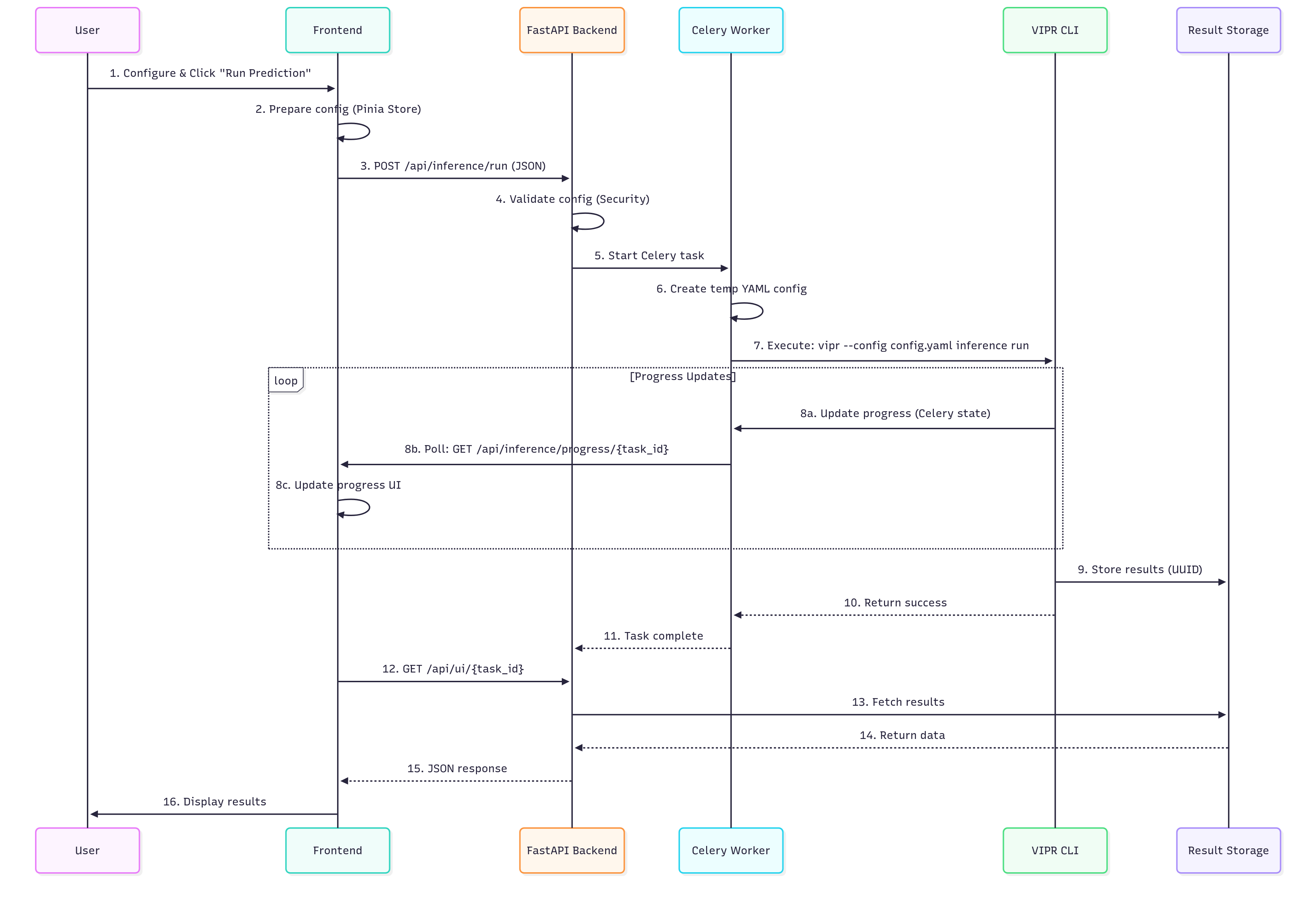 Web App Inference Workflow